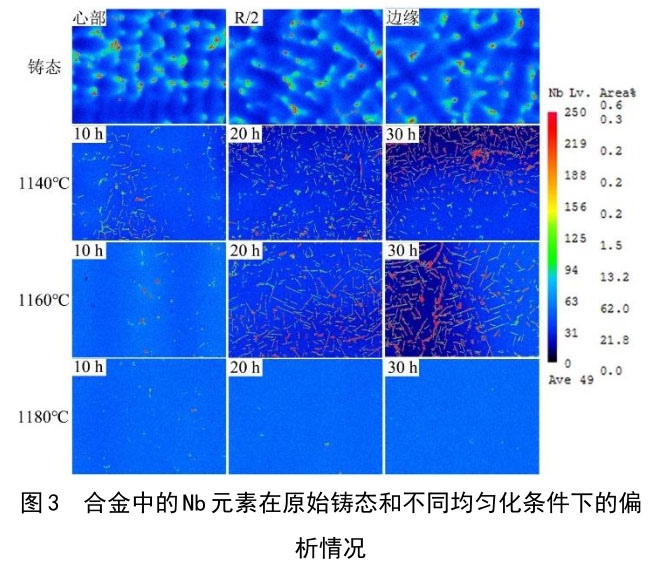 緊固件用GH4169合金均勻化及冷拔棒材應變疲勞行為