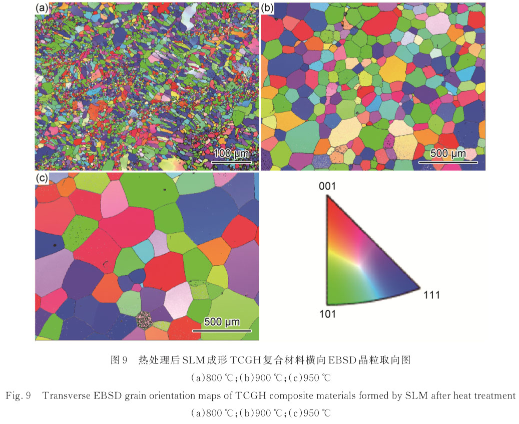 激光增材制造高溫合金原位增強鈦合金復合材料的組織與力學性能