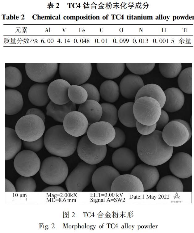 等激光能量密度下選區(qū)激光熔化TC4鈦合金的表面形貌和硬度