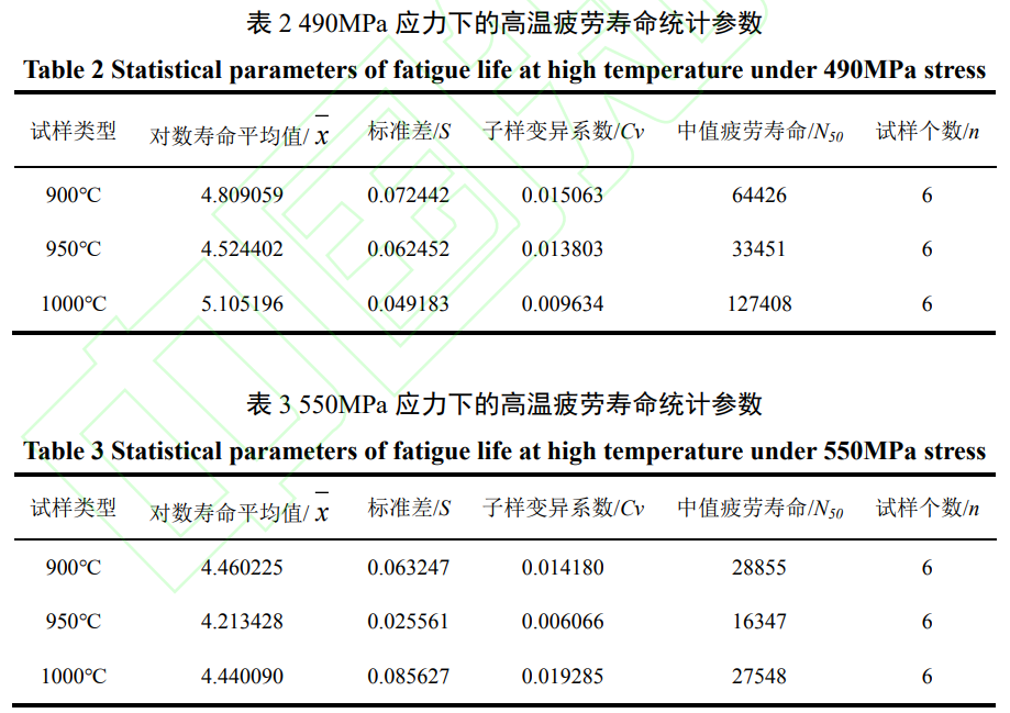 熱處理溫度對激光沉積修復(fù)TA15高溫疲勞性能影響
